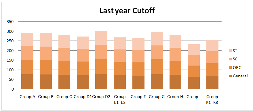 up polytechnic 2020 cutoff