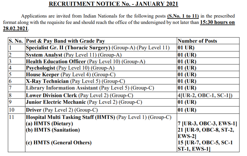 NITRD Recruitment 2021