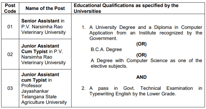 TSPSC recruitment 2021 education qualification