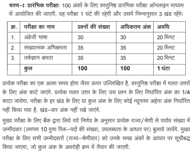 SBI Clerk Preliminary Exam pattern 2021