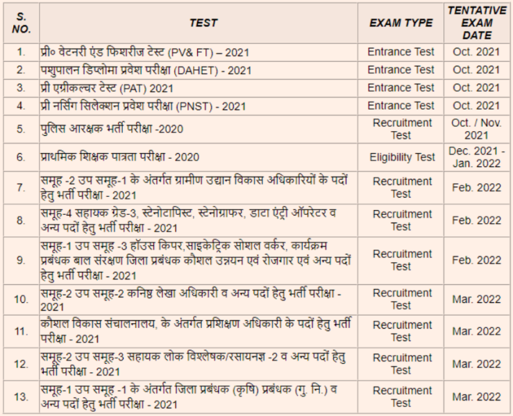 MP Police Constable 2021 exam date
