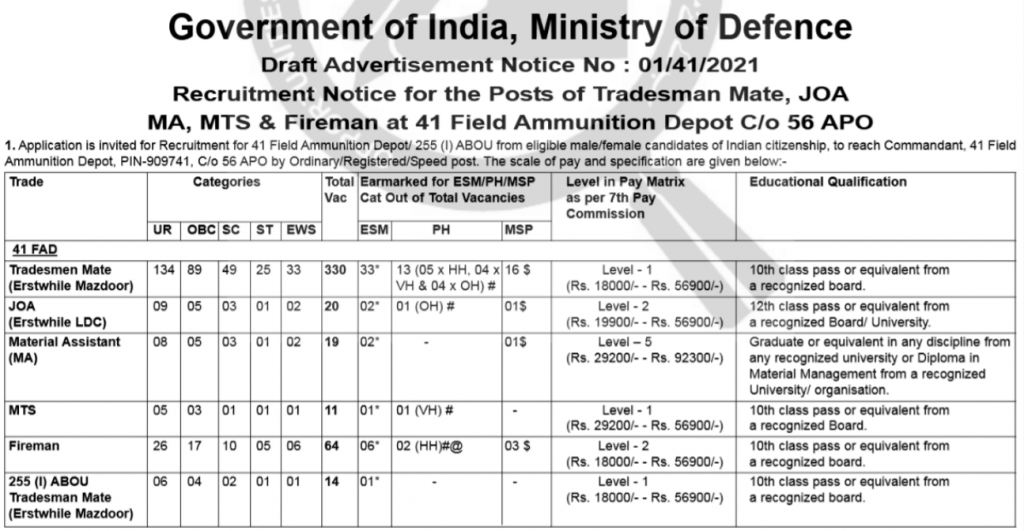 Ministry of Defense Recruitment 2021 official notification