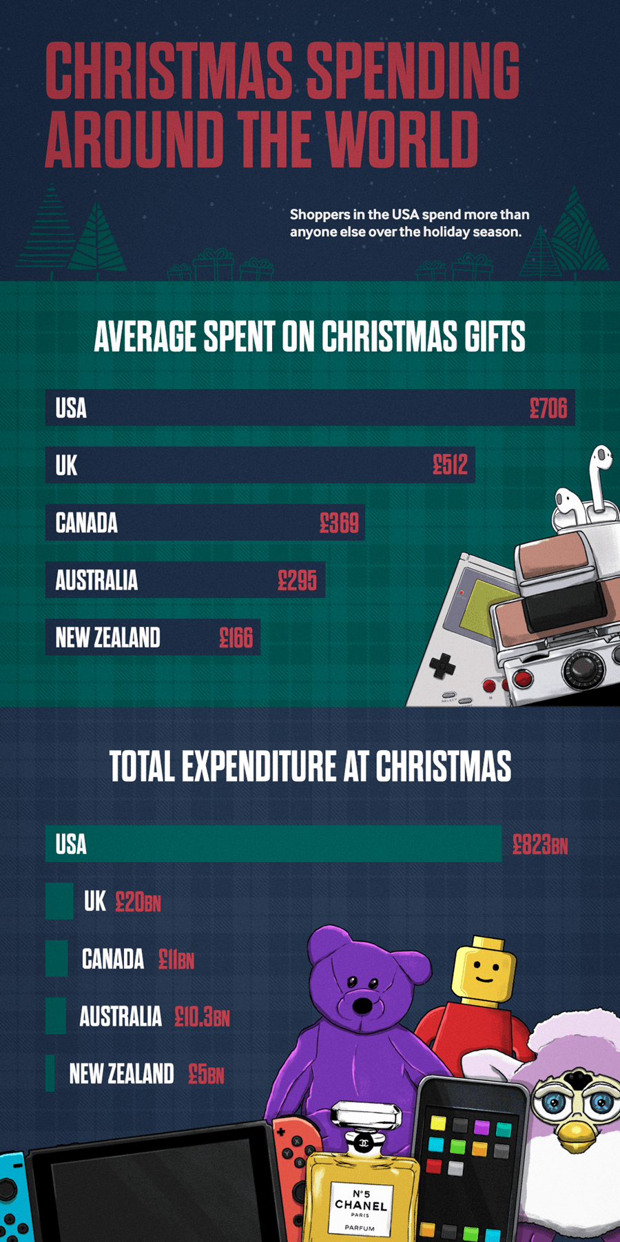 Know What Are the Best Tech Gifts for Christmas